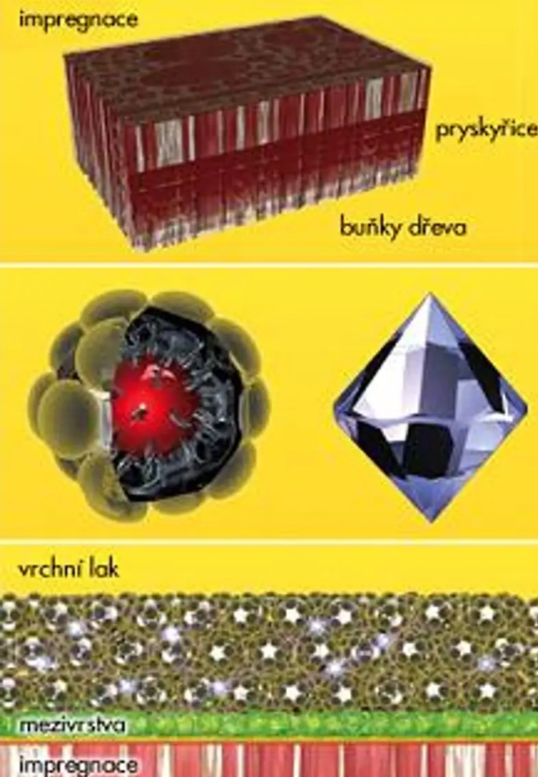 Povrchová úprava ADLER - HighRes