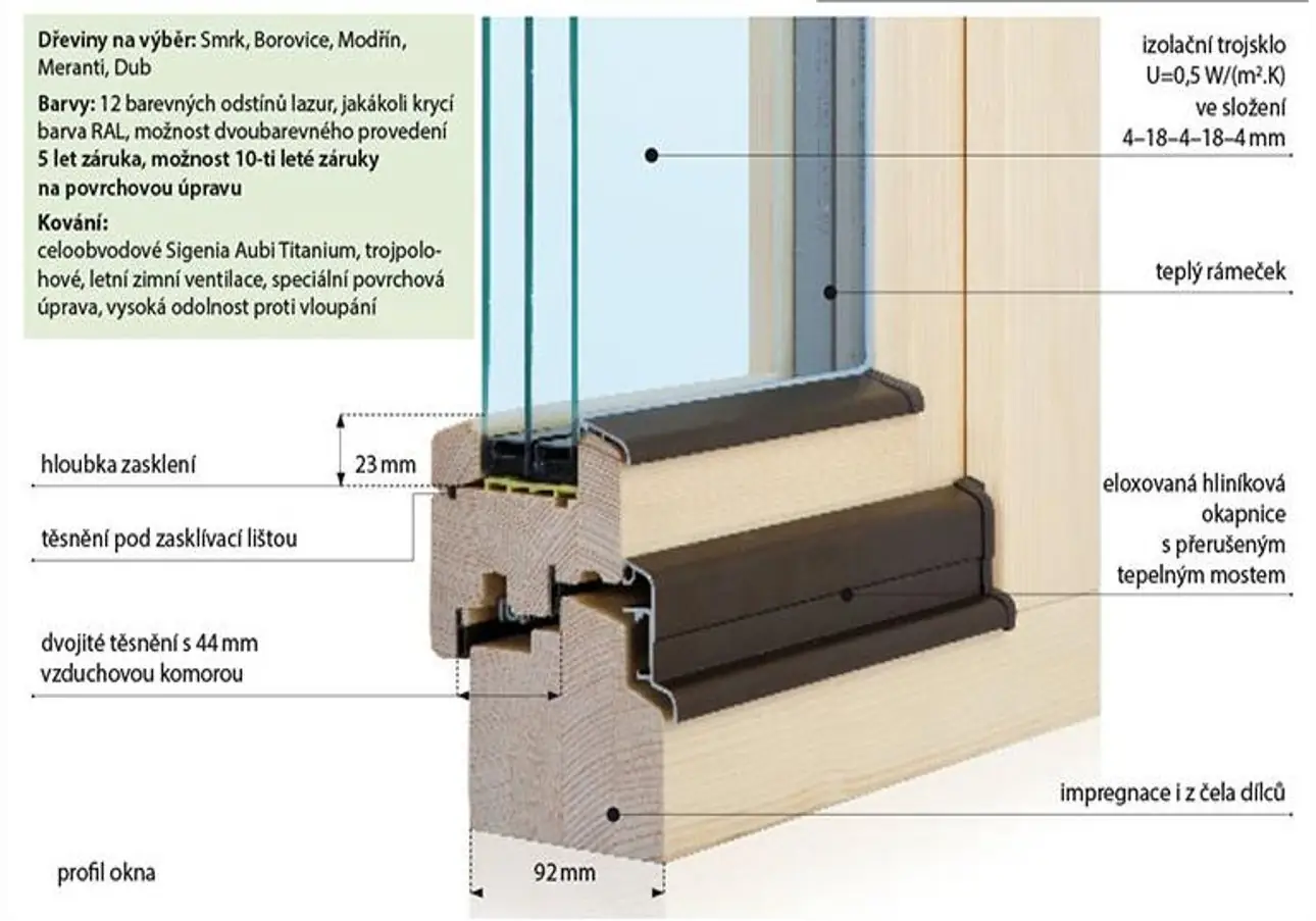 Výhody našich dodávaných oken v novém standardu